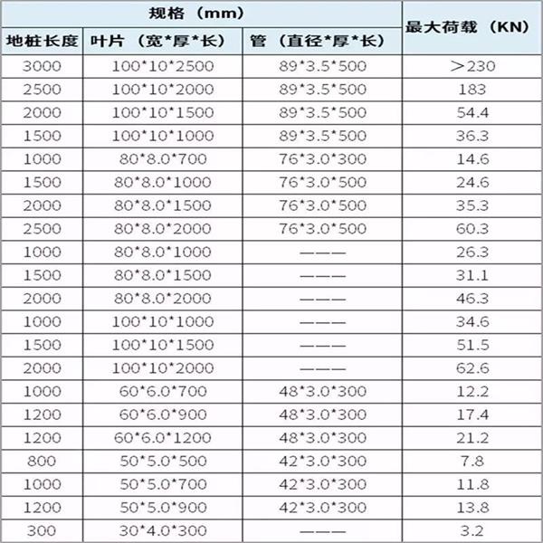 迪庆光伏螺旋地桩产品规格尺寸